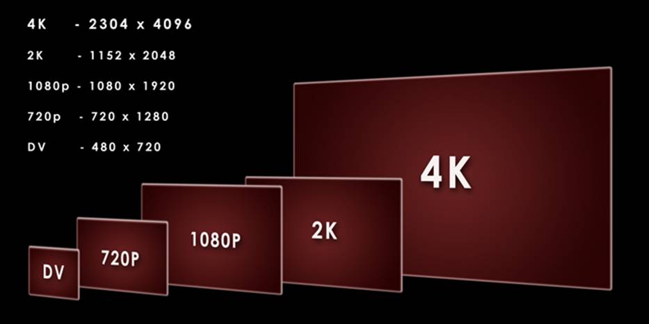 Видеосъемка в формате UHВ 4K 3840x2160